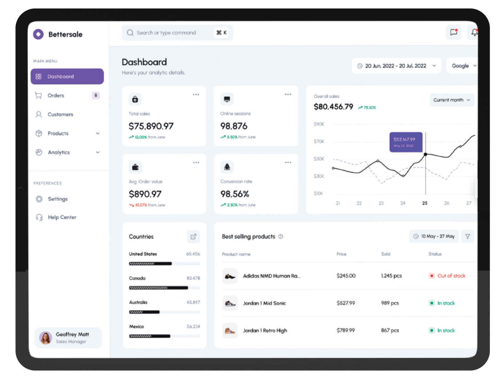 Social Media Analytics Report